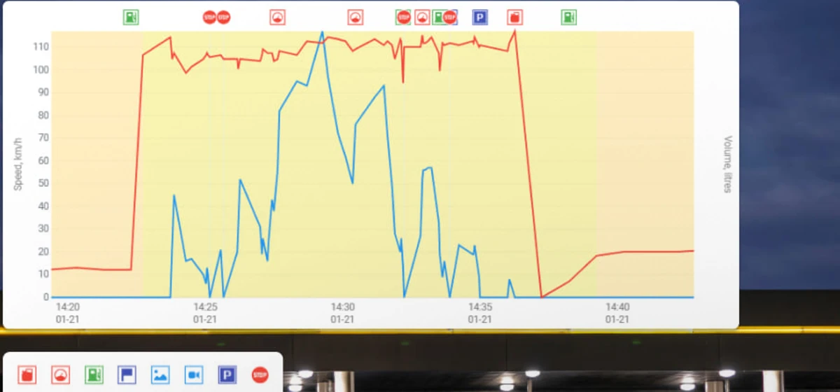 Litre-by-litre fuel level reconciliation chart from the AMAT fuel platform